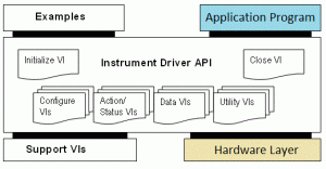 Instrument Driver API